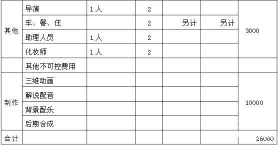標(biāo)準(zhǔn)型北京企業(yè)宣傳片拍攝設(shè)備明細(xì)及制作價(jià)格