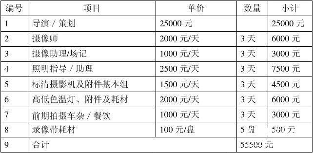 產(chǎn)品宣傳片拍攝整體策劃思路和制作價(jià)格