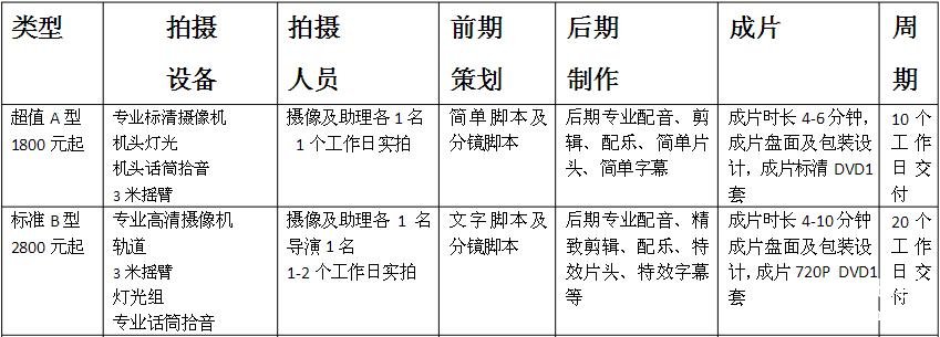 3-5分鐘的宣傳片制作報(bào)價(jià)到底需要多少錢？