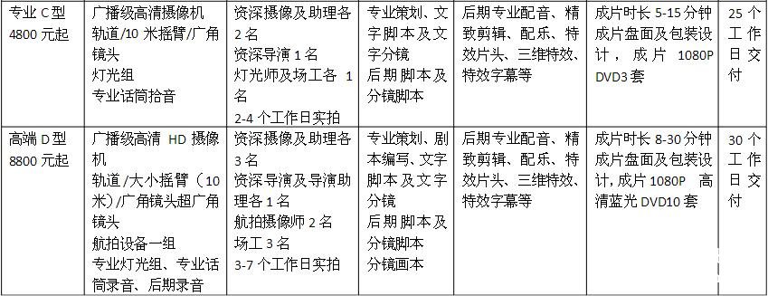 3-5分鐘的宣傳片制作報(bào)價(jià)到底需要多少錢？