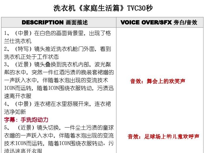 格蘭仕洗衣機《家庭生活篇》TVC30秒腳本模板