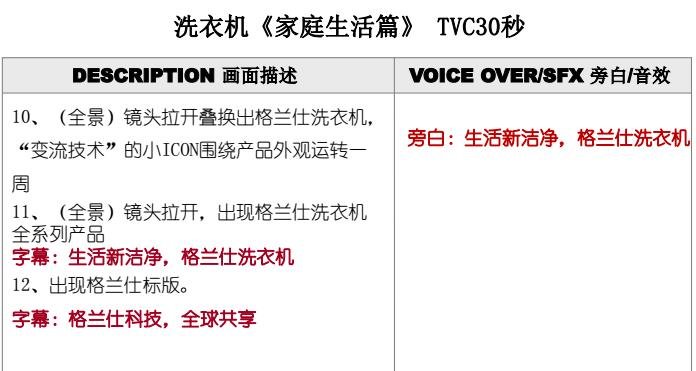 格蘭仕洗衣機《家庭生活篇》TVC30秒腳本模板